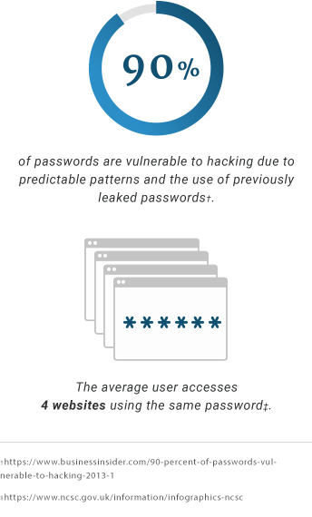 fine-grained-password-policy-in-windows-2012-r2